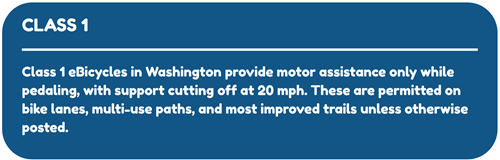 Class 1 eBicycles in Washington provide motor assistance only while pedaling, with support cutting off at 20 mph.