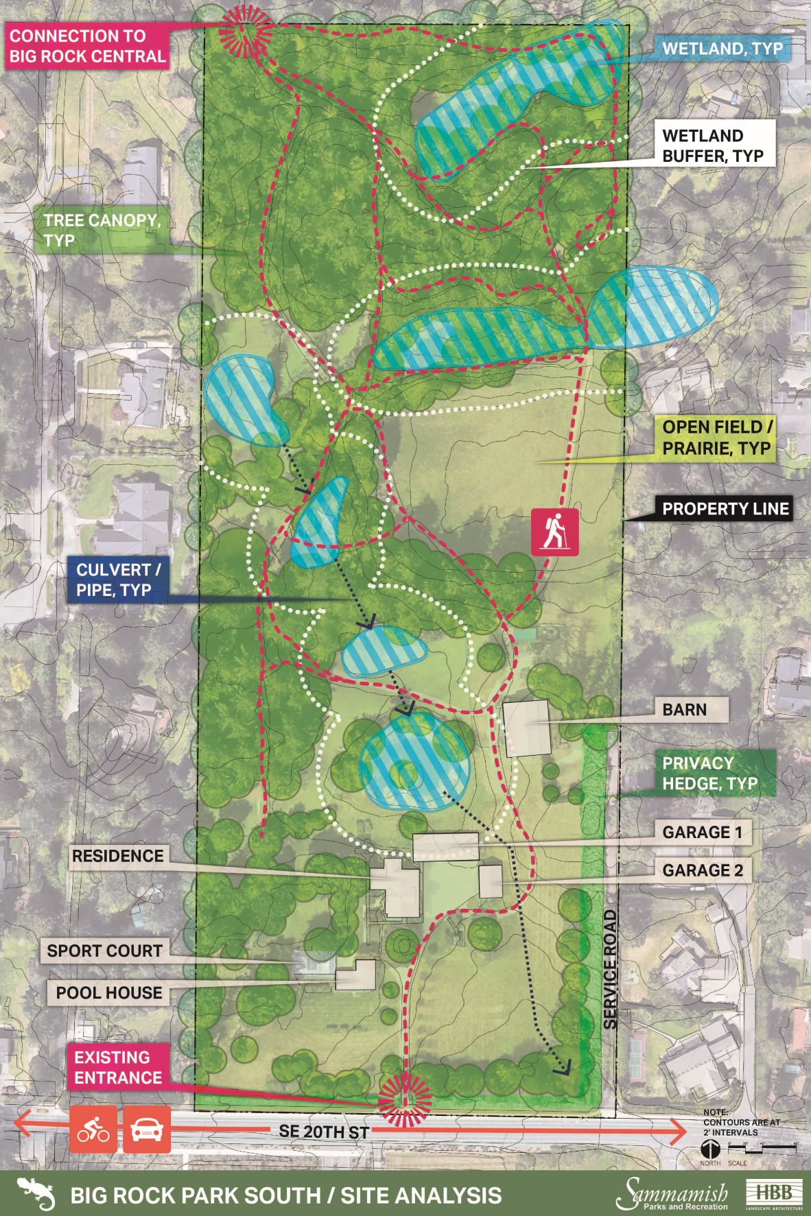 Site analysis illustrated map of Big Rock Park South showing buildings, natural features, and connections