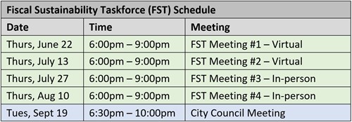Schedule of meetings for the Fiscal Sustainability Taskforce
