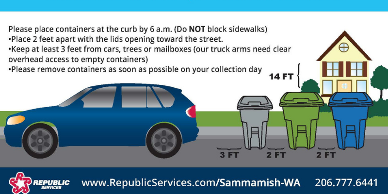 Diagram showing that waste bins should be two feet apart from each other with their lids opening toward the street and that the bins need to be at least three feet from cars, trees, mailboxes.