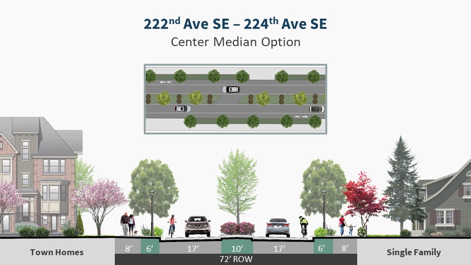 rendering of street cross section indicating center median option for 222nd-224th Ave SE