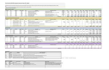 Transportation Improvement Plan Thumbnail