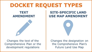 Two docket request types. One is a text amendment which changes the text of the Comprehensive Plan or the development regulations. The other is a site-specific land use map amendment which changes the designation on the Comprehensive Plan's Future Land Use Map.